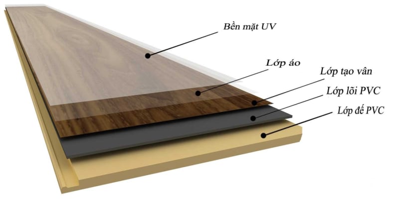 Sàn Nhựa Giả Gỗ Vinyl Hèm Khóa Cao Cấp NT-0125